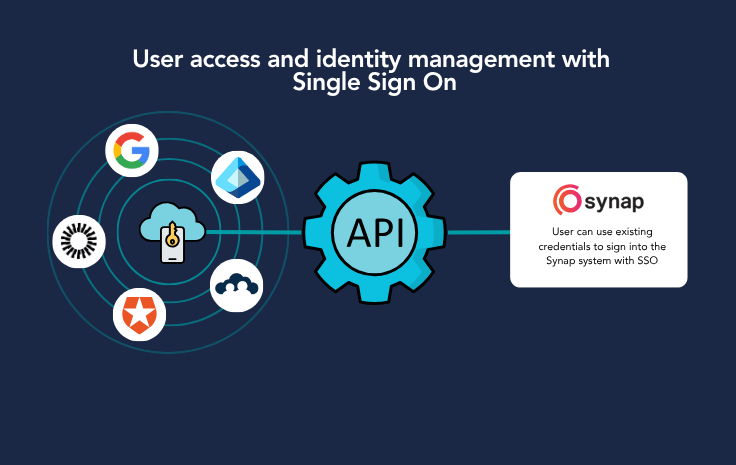 access-sso-workflow.png