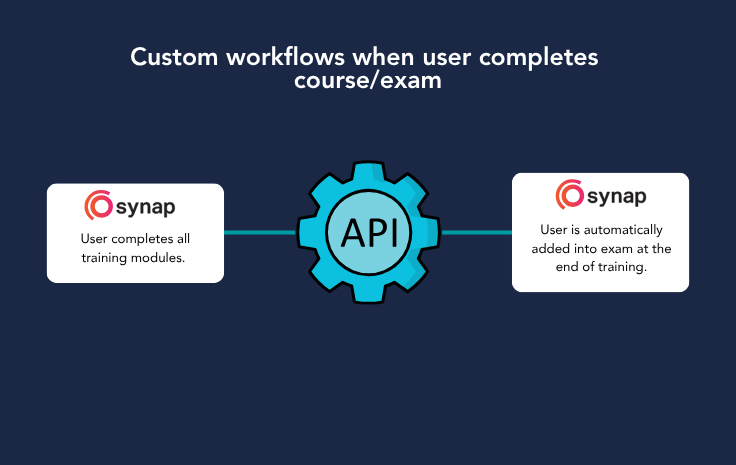 custom-completion-workflow.png