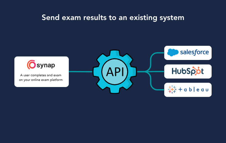exam-results-workflow.png