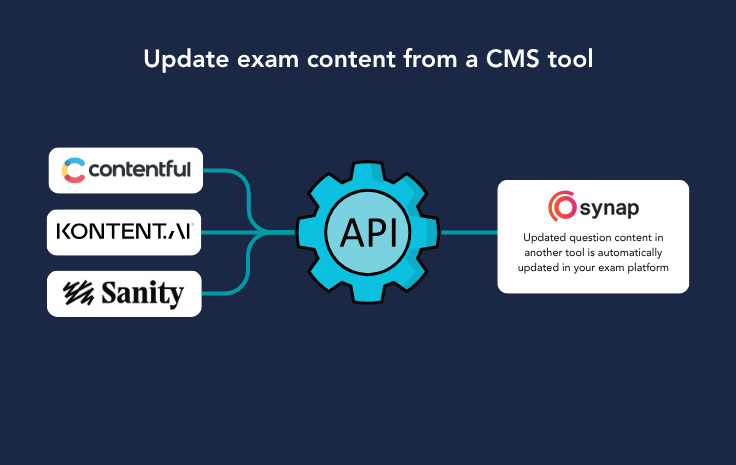 update-content-workflow.png